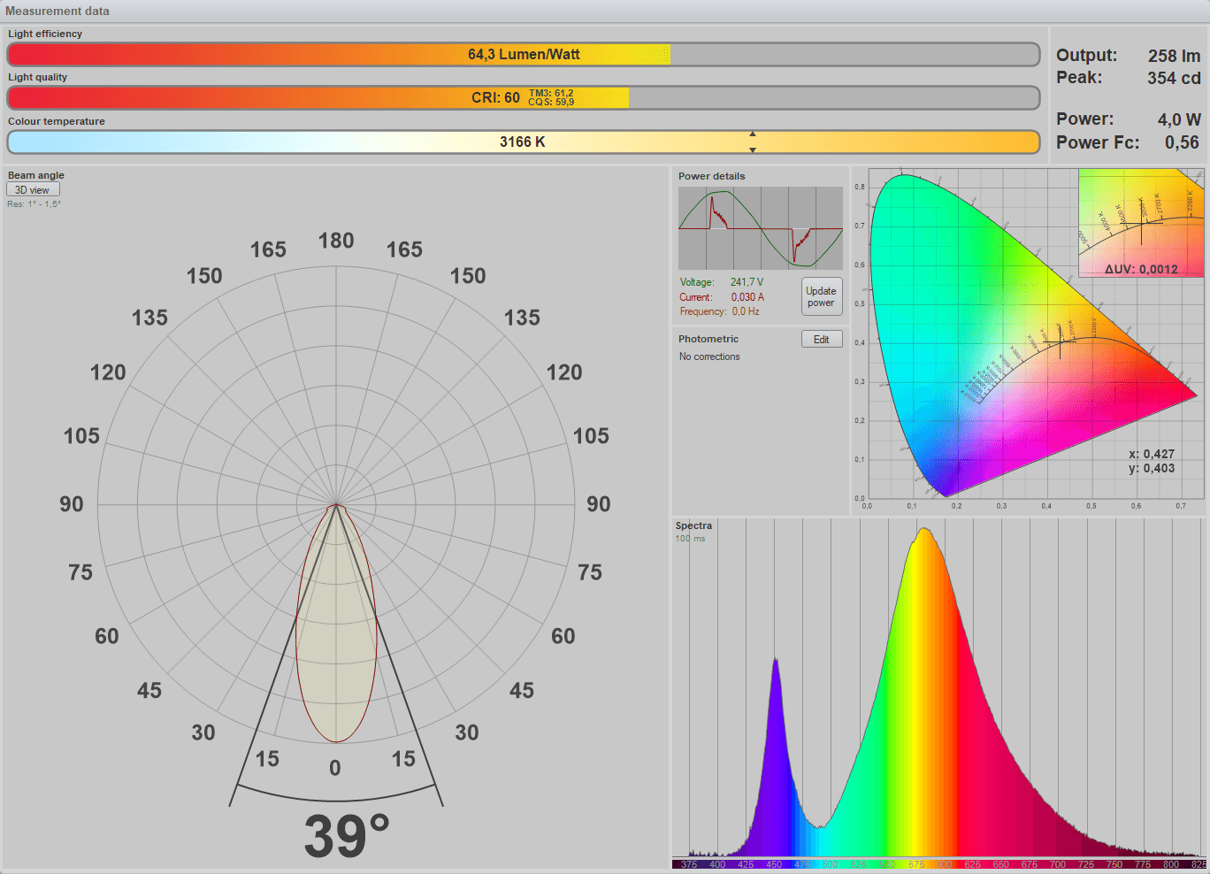 Lichtlabor: Goniophotometer