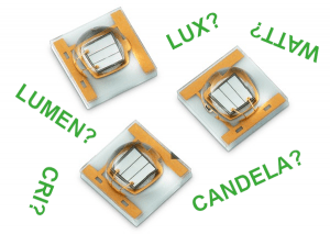 Klarheit bei den Einheigen: Watt Lumen Lux Candela