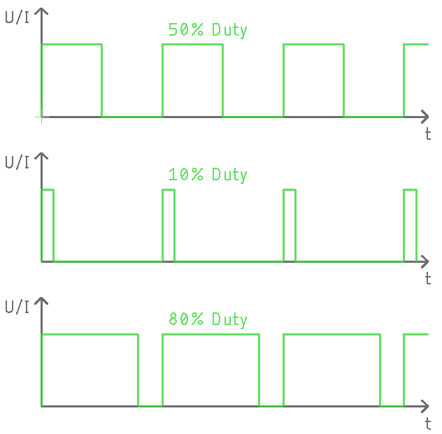 PWM-Dimmer Pulsweitenmodulation