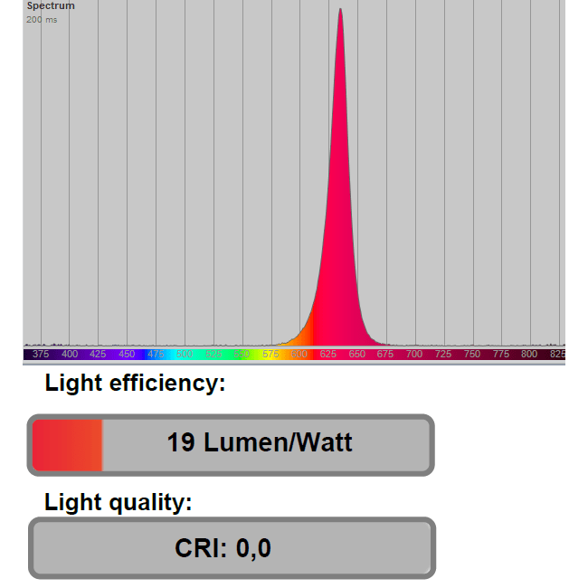 Das LED-Tutorial: Die Leuchtdiode einfach & verständlich erklärt