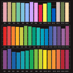 Darstellung der Referenzfarben für die Farbwiedergabeindex Messung