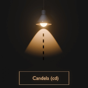 Candela als Einheit der Lichtstärke grafisch erklärt