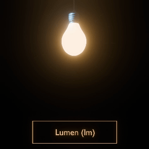 Lumen als Einheit vom Lichtstrom grafisch erklärt