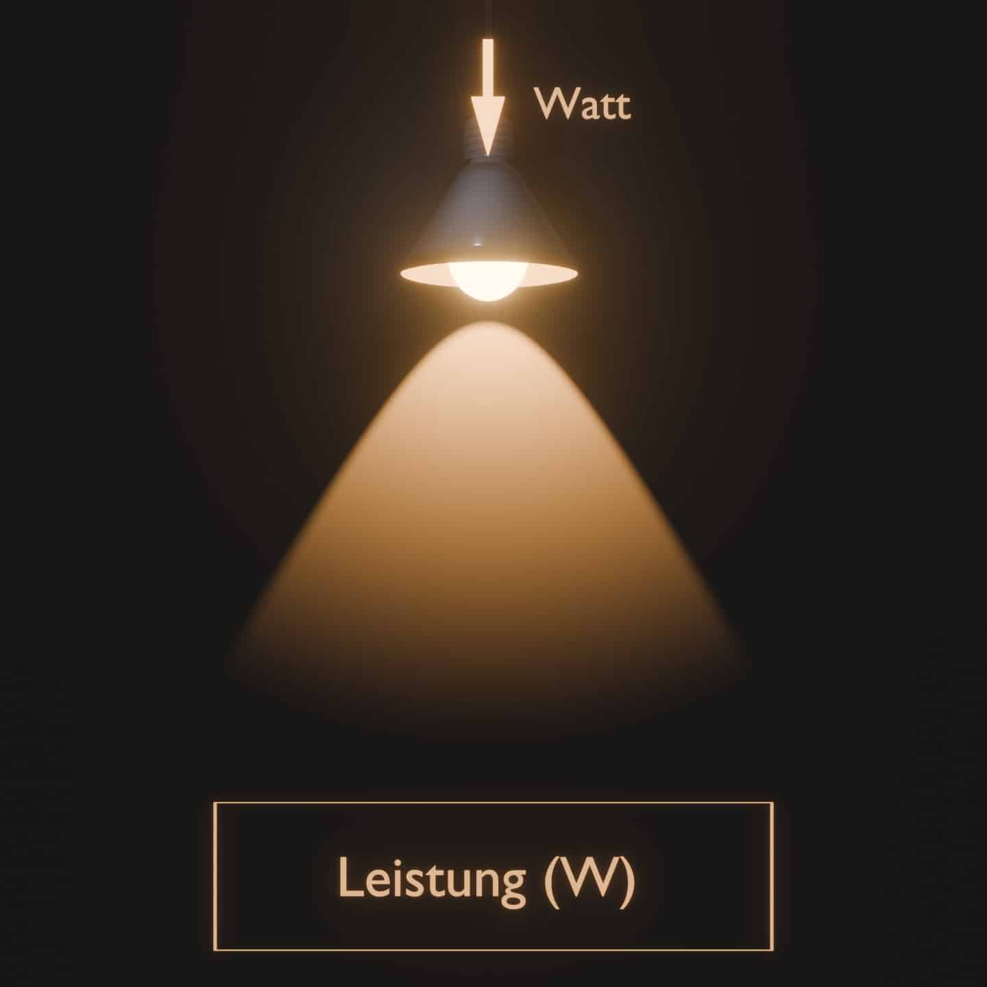Lumen in Watt umrechnen und vergleichen mit Tabelle