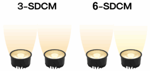 Vergleich von 3SDCM und 6SDCM