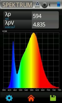 Lichtlabor: spektralverteilung
