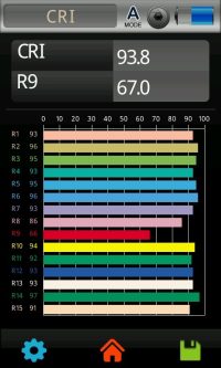 Lichtlabor: Farbwiedergabeindex