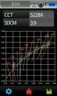 Lichtlabor_MacAdam_und_ANSI78.377 Lichtlabor: MacAdam Ellipsen (SDCM) und ANSI78.377