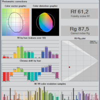 Lichtlabor: Goniophotometer_4